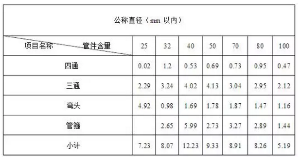 消防（fáng）排煙設備